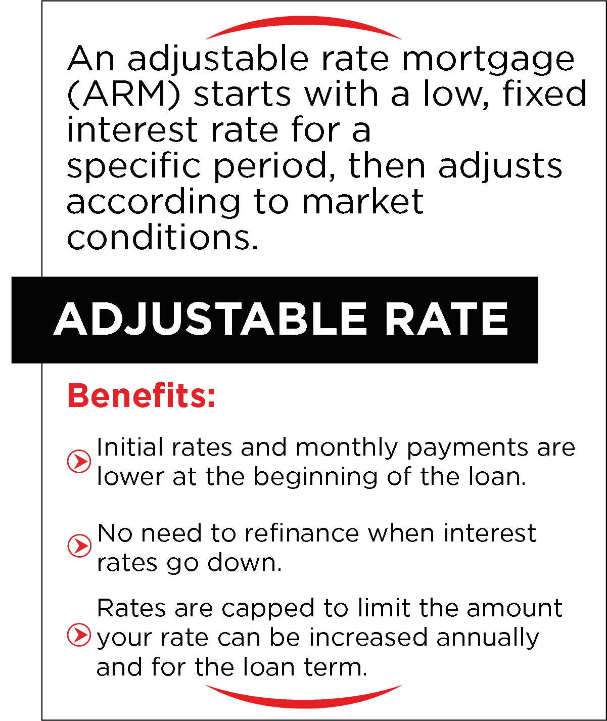 Adjustable rate infographic