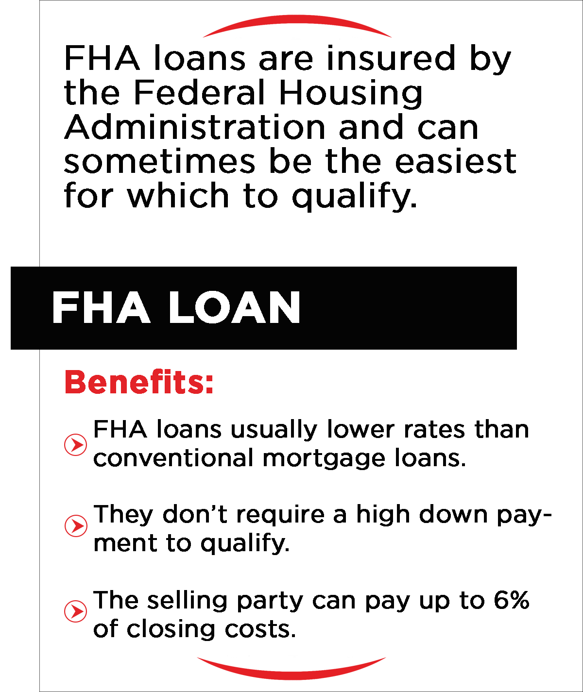 FHA Loan infographic