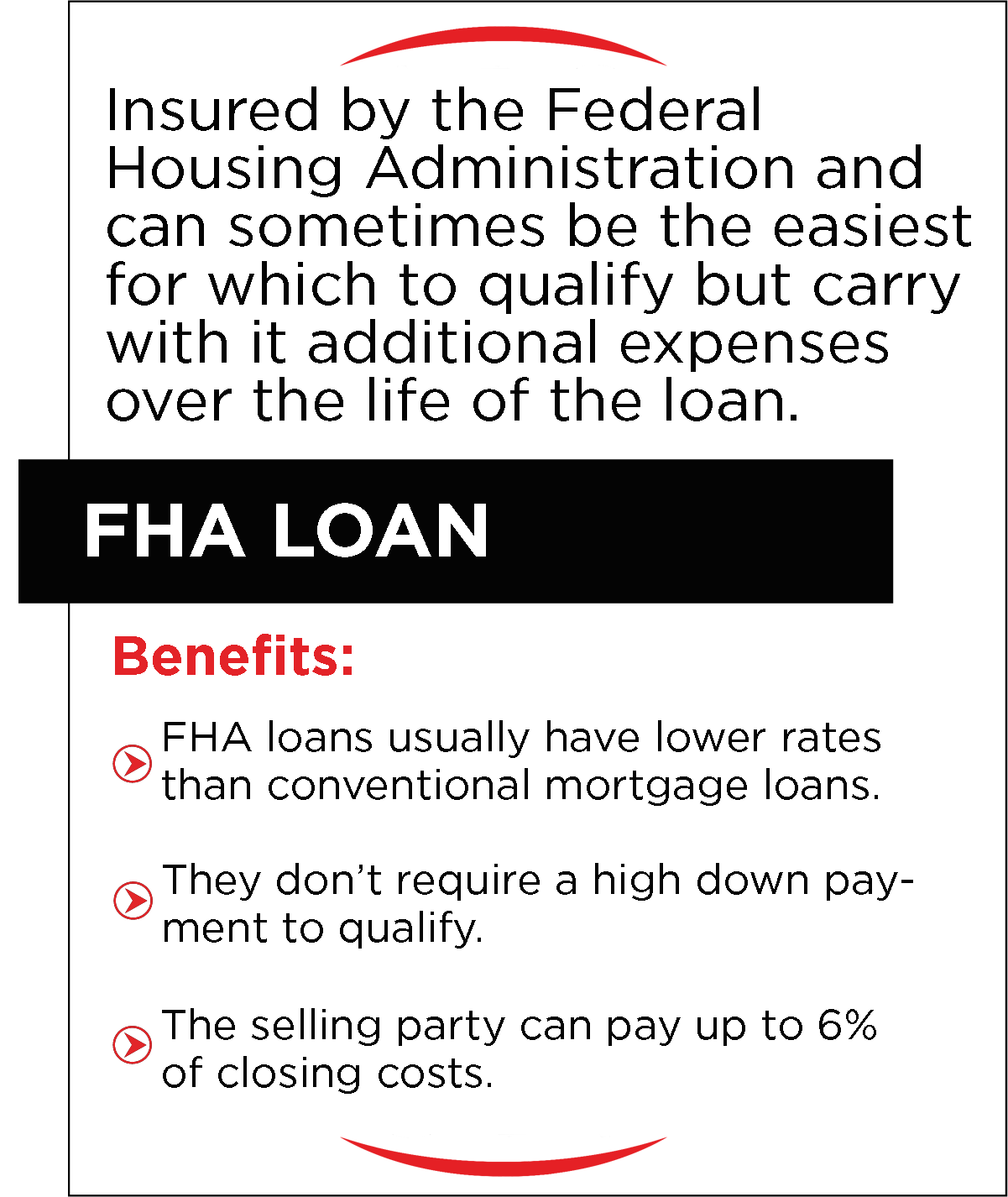 FHA Loan infographic