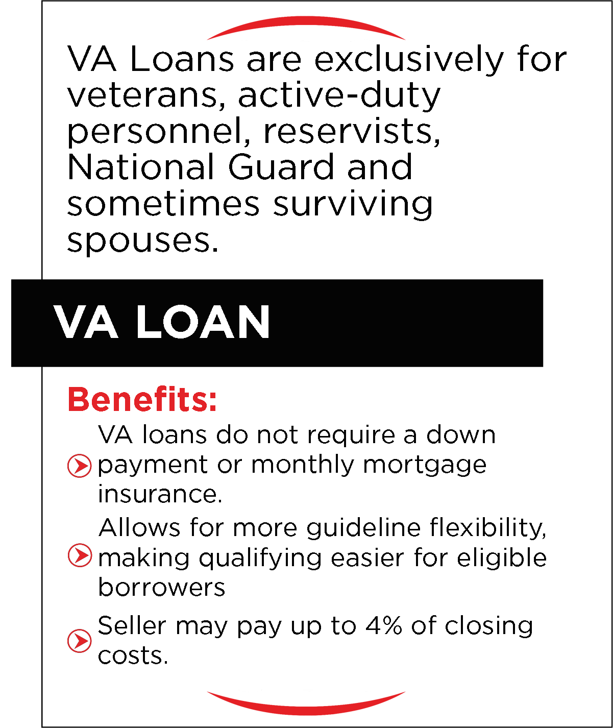 VA Loan infographic